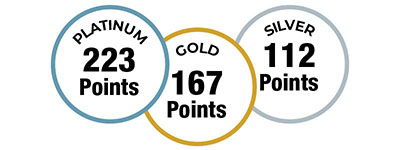 Reward Points