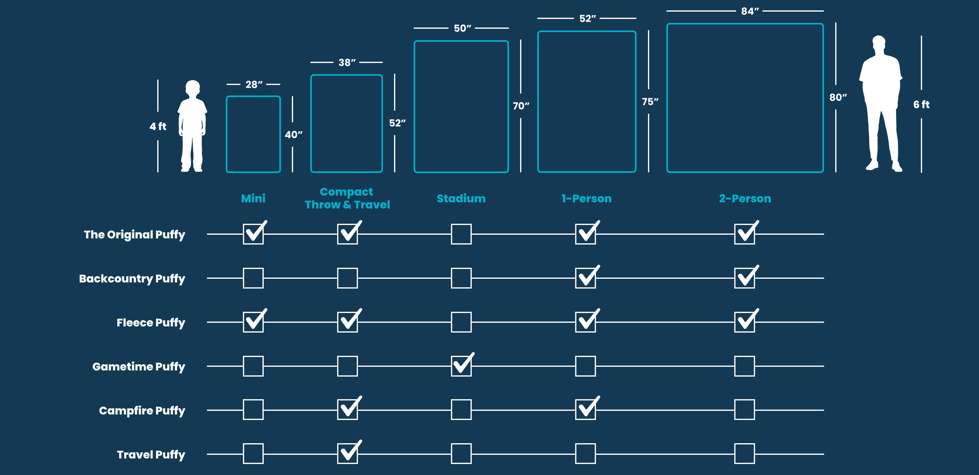 Infographic comparing sizes of various objects with checkboxes for attributes.