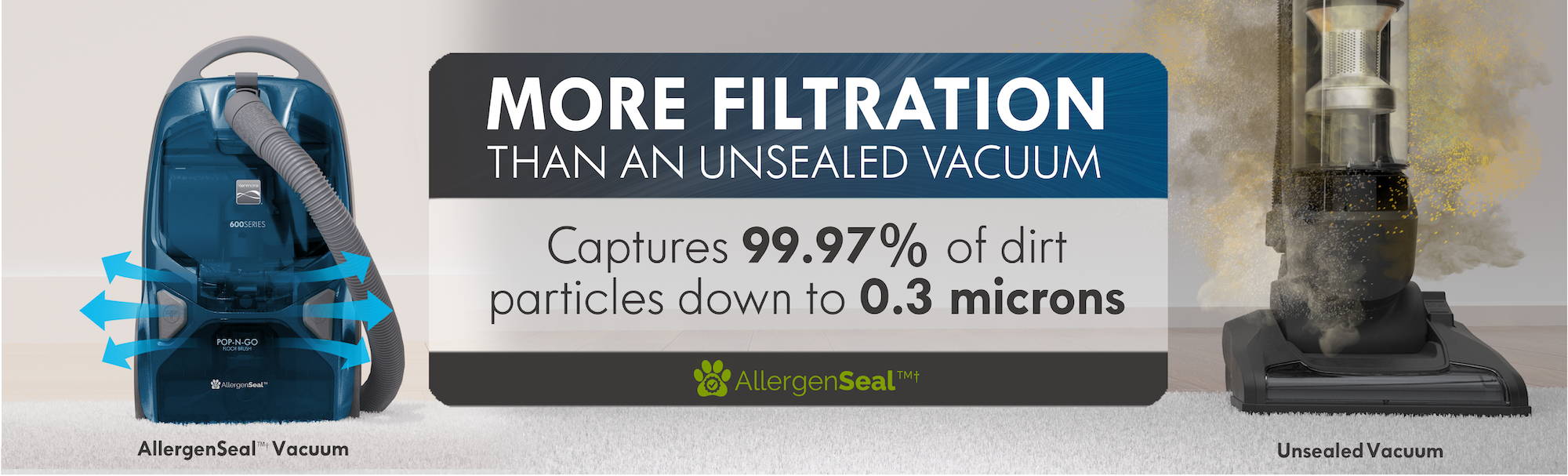 AllergenSeal™ more filtration than an unsealed vacuum