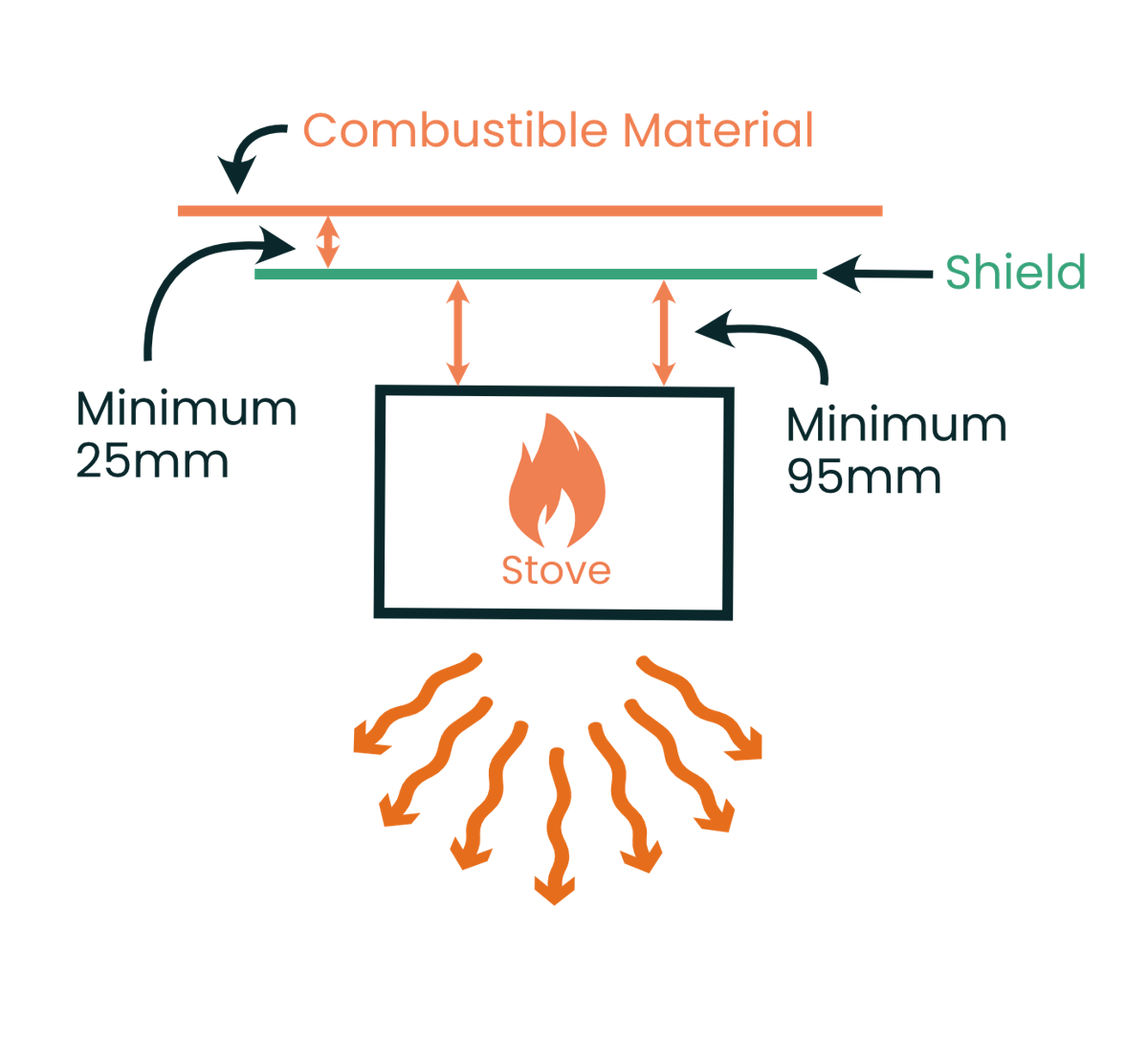Wood burning stove in a shed chimney Duraflue DTW kit 2.5 Metre (shed