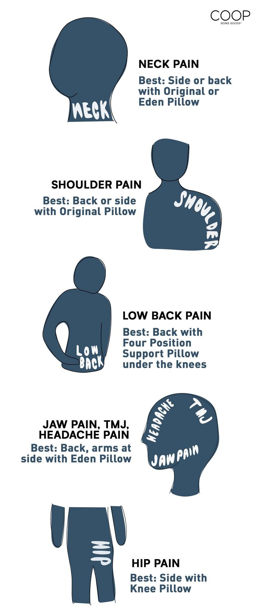 Best Sleeping Position for Hip Pain -Top Sleep with Hip Pain