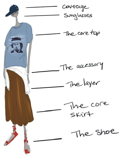 Fashion illustration with labeled clothing components and accessories.