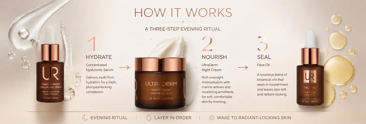 How The Night-Time Layering Ritual Works