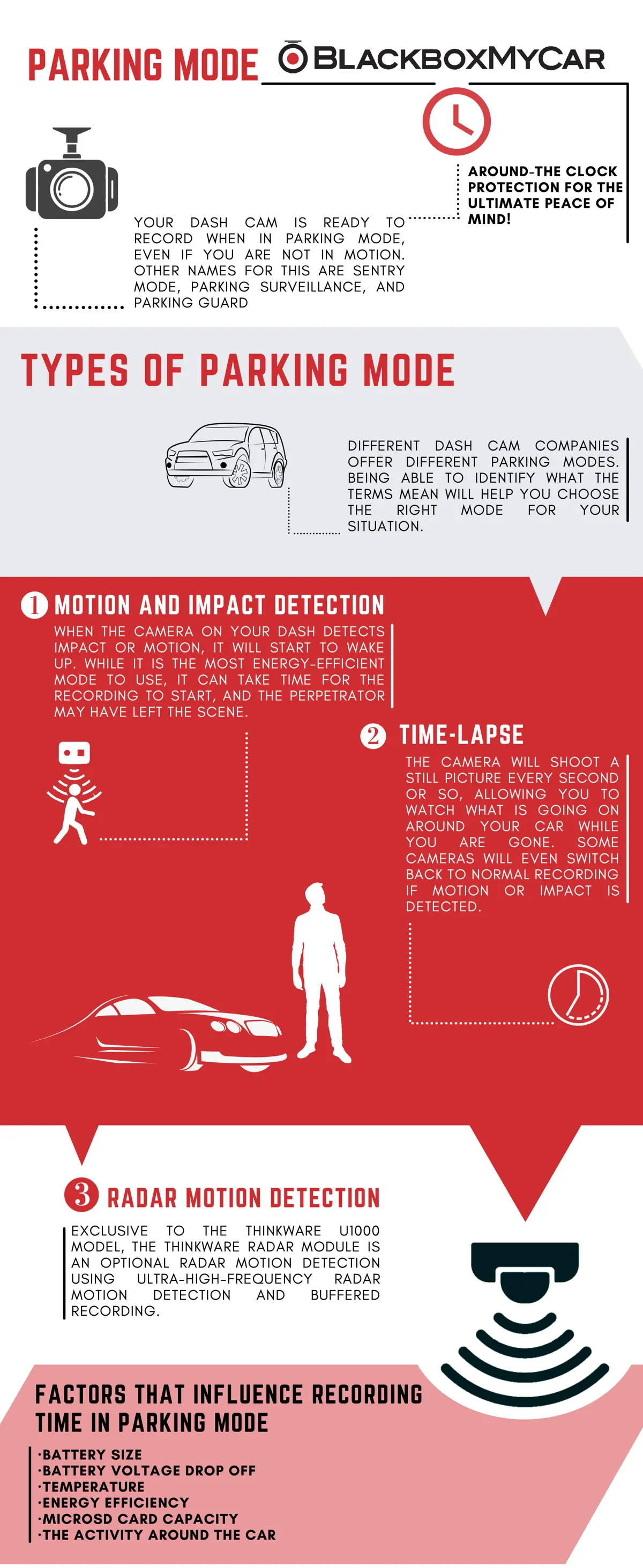 What is Parking Mode? — BlackboxMyCar