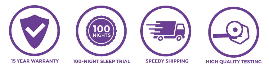 4 icons showing 15 year warranty, 100 night sleep trial, speedy shipping, and high quality testing