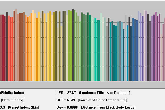 Gamut index and fidelity index