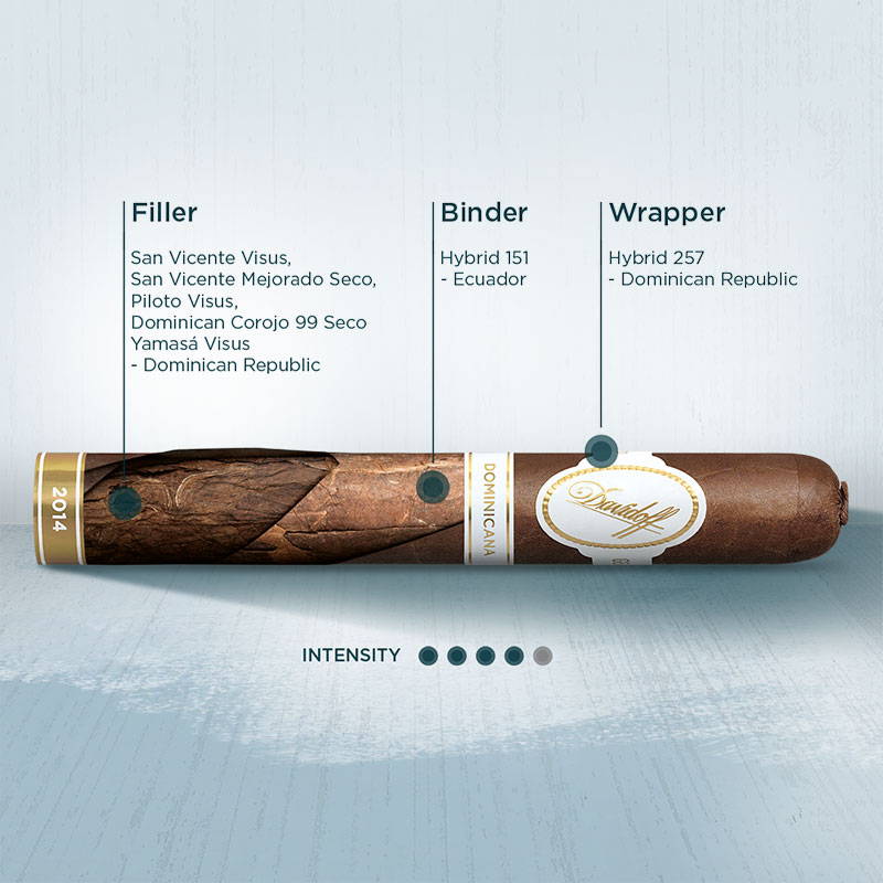 Inforgraphic – Cigar with all the used tobaccos for the Filler, Binder and Wrapper of a Davidoff Dominicana Cigar