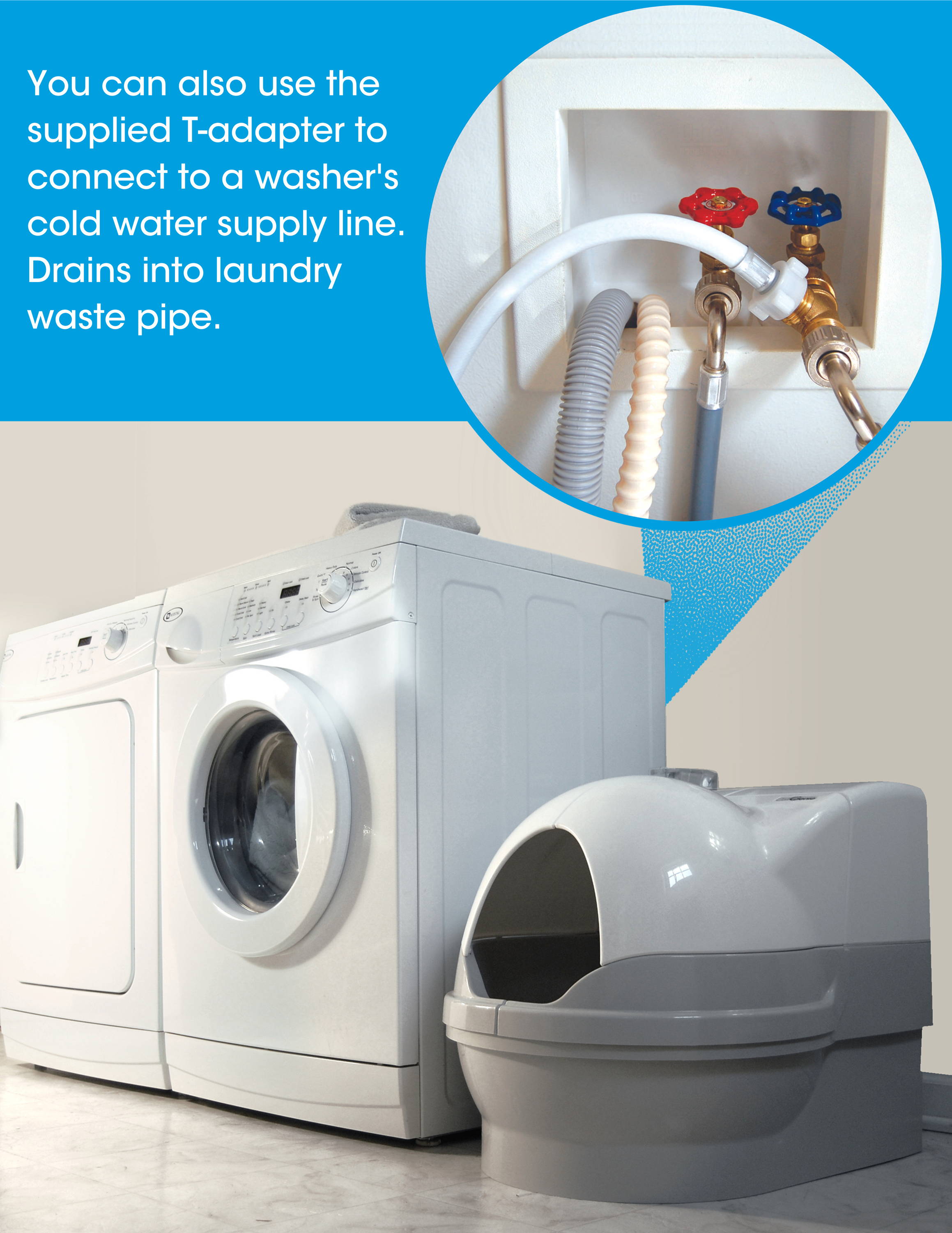 An image showing how the CatGenie connects to a washer. 