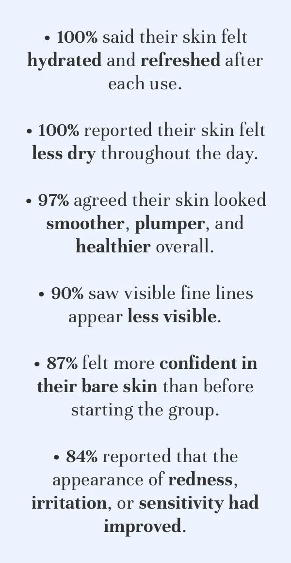 Skin care survey results on hydration, dryness, and confidence improvements.