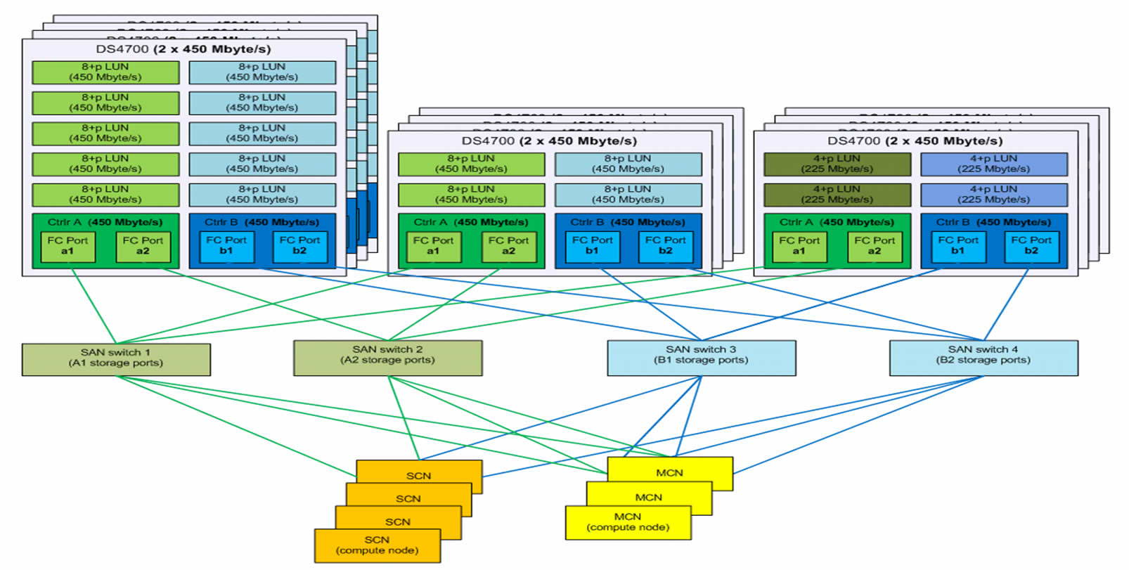 BeeGFS Parallel File System Solutions