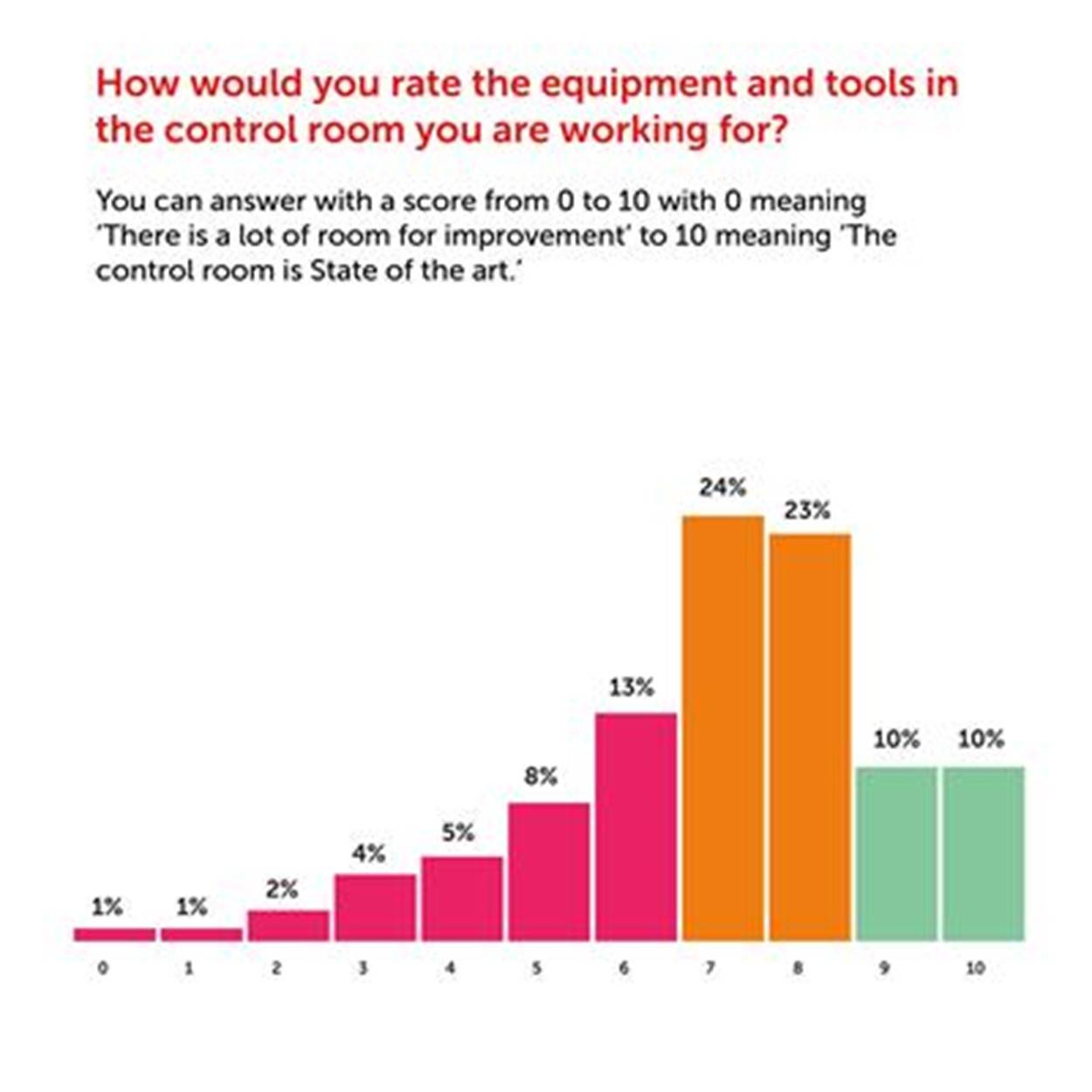 Successful Control Rooms all have these factors in common