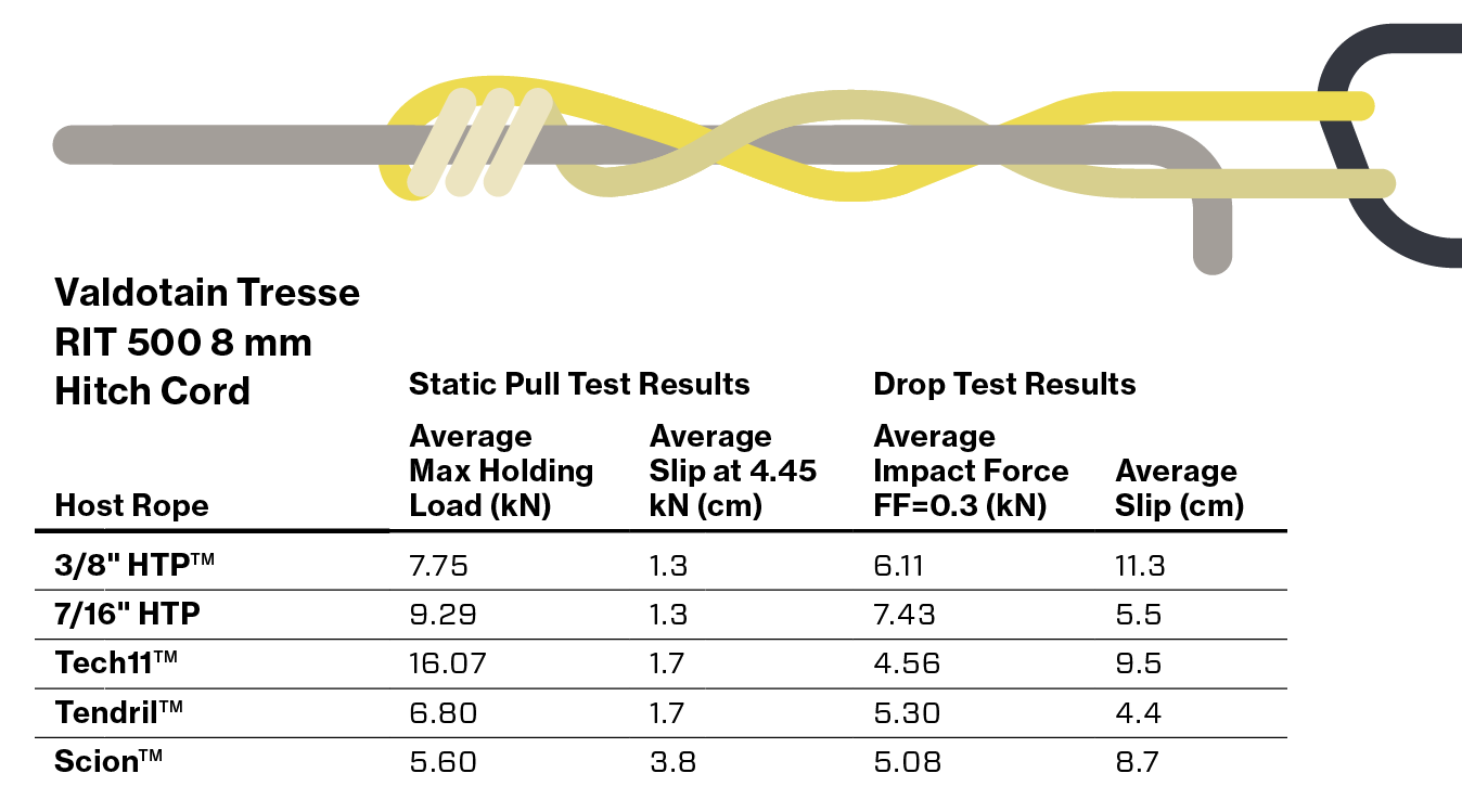 Valdotain Tresse RIT 500 8 mm Hitch Cord