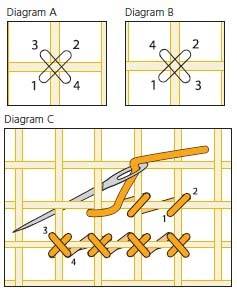 Over One Diagram tips for stitching