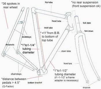 Motorized Bicycle Kit Buyer S Guide