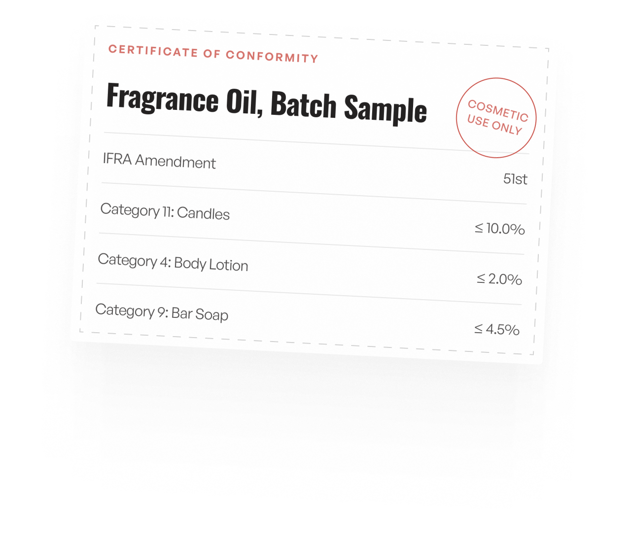 Certificate of conformity for fragrance oil batch sample with category percentages.