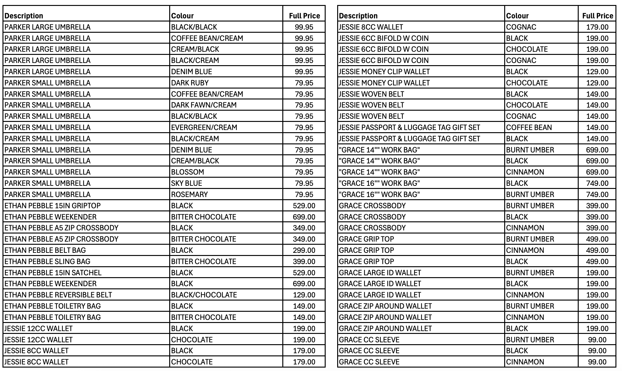 Table of data with names and corresponding values.