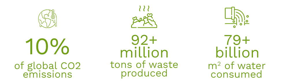 An image showing Miik's efforts to reduce environmental impacts.