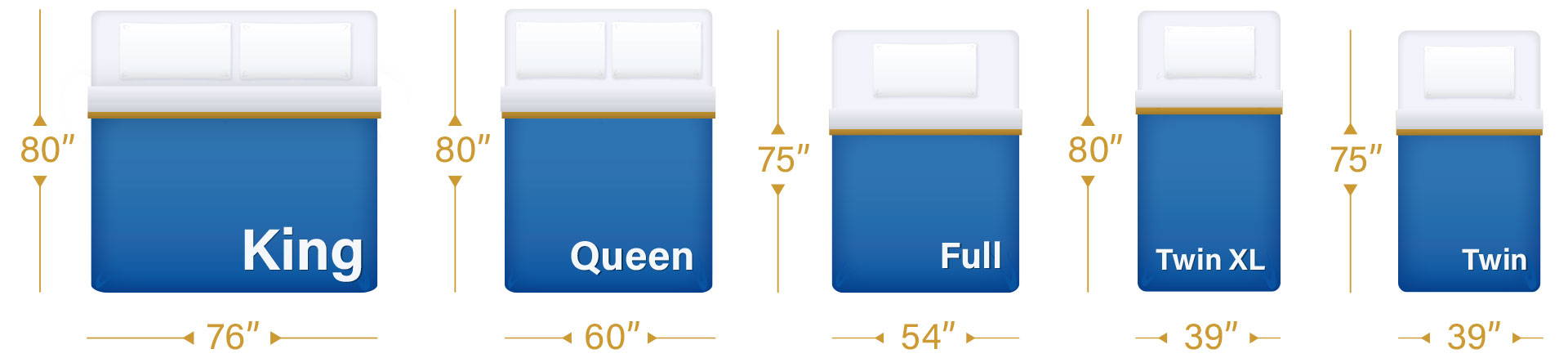Mattress Size Guide for the most common sizes