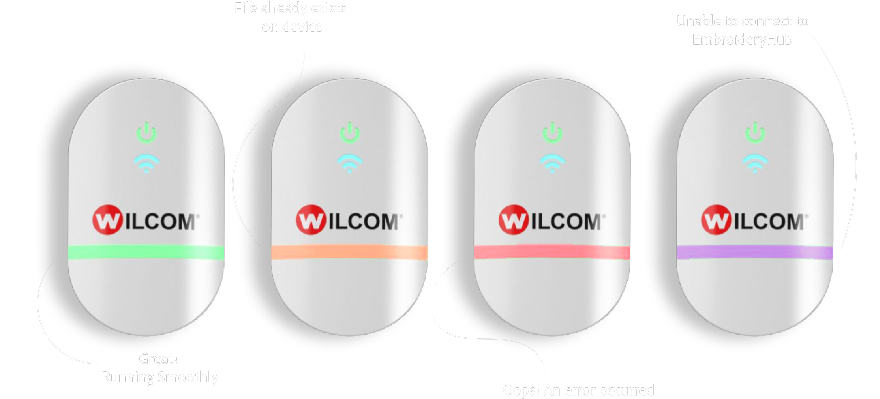 EmbroideryConnect device displaying the various LED colors