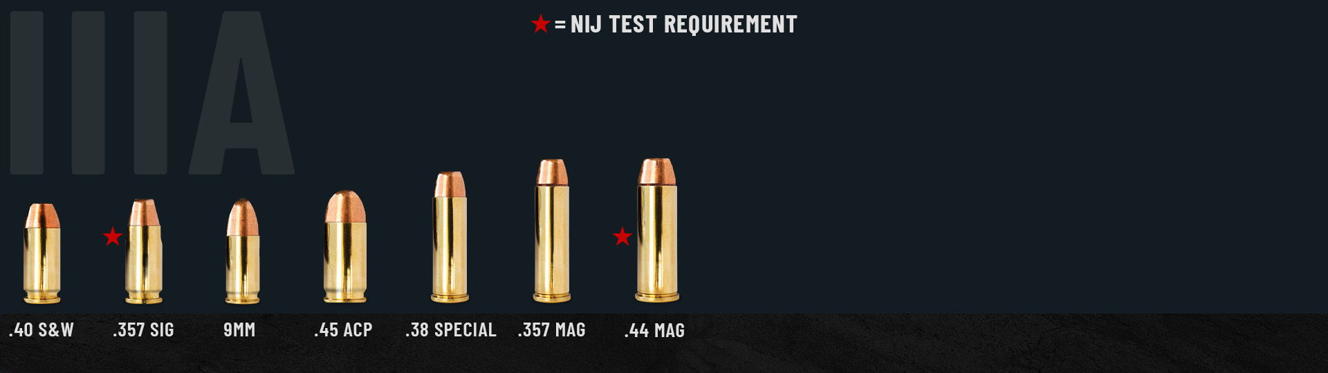 Graph comparing various bullet types in size and specifications.