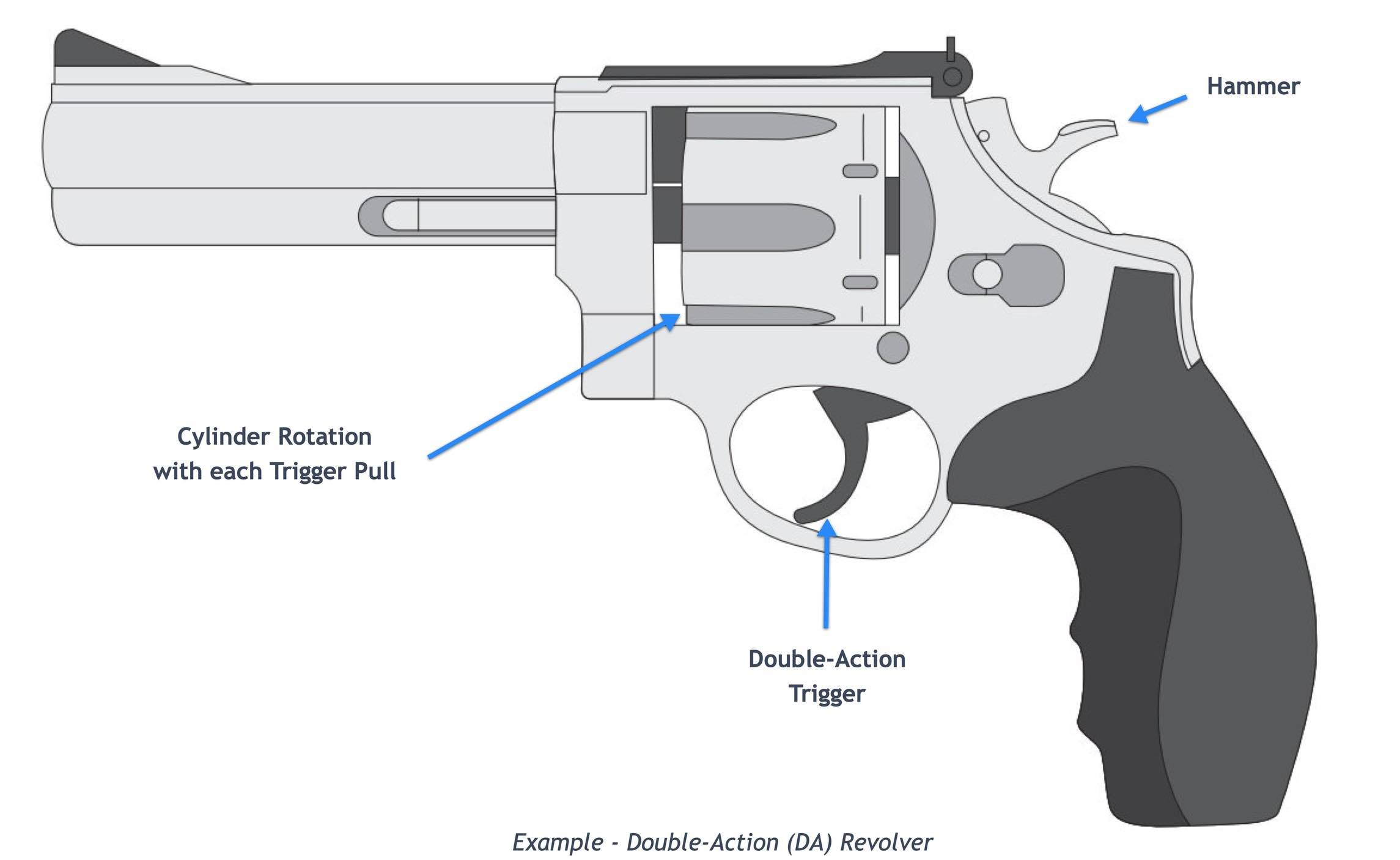 Double Action Trigger