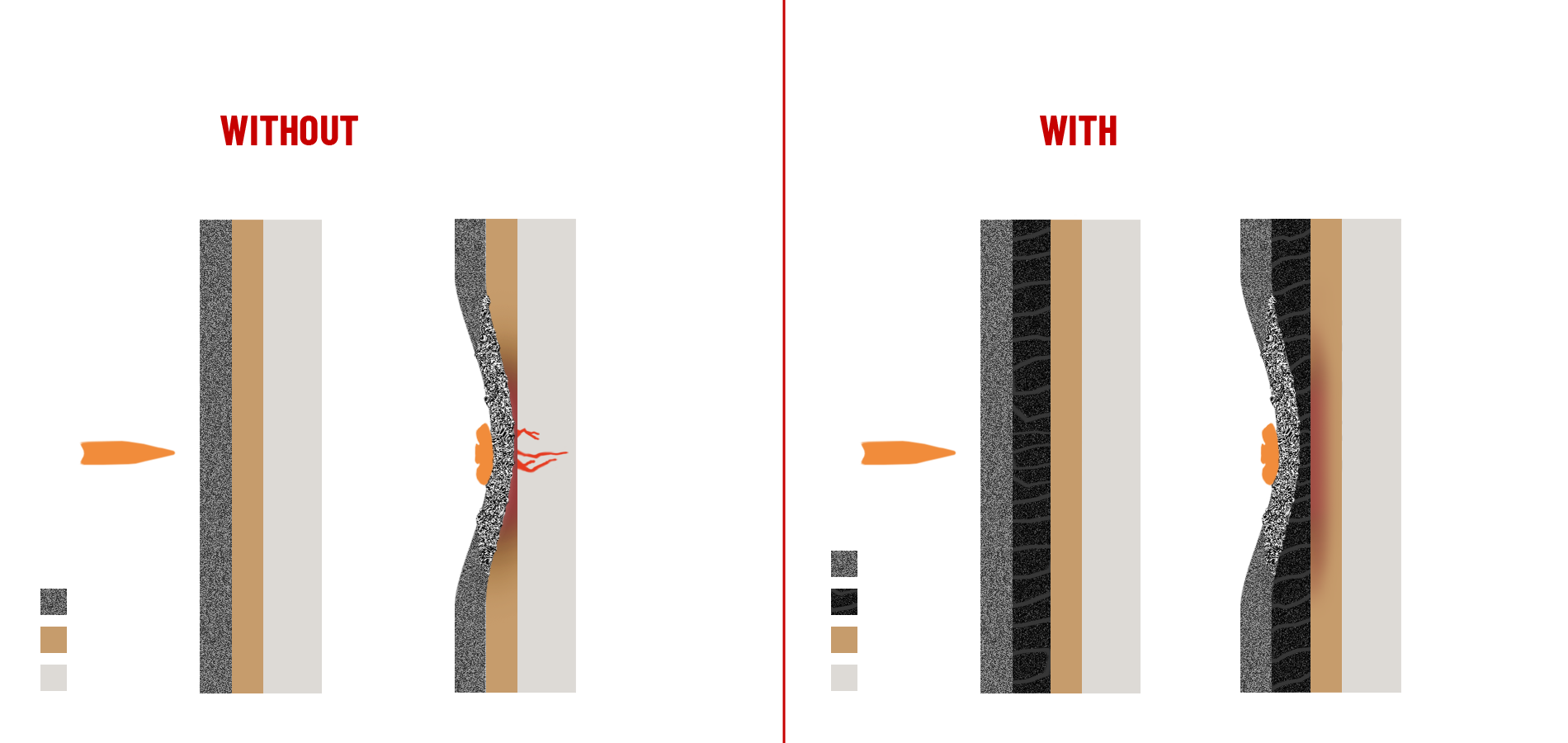 Diagram illustrating two types of pipe deformation and their effects.
