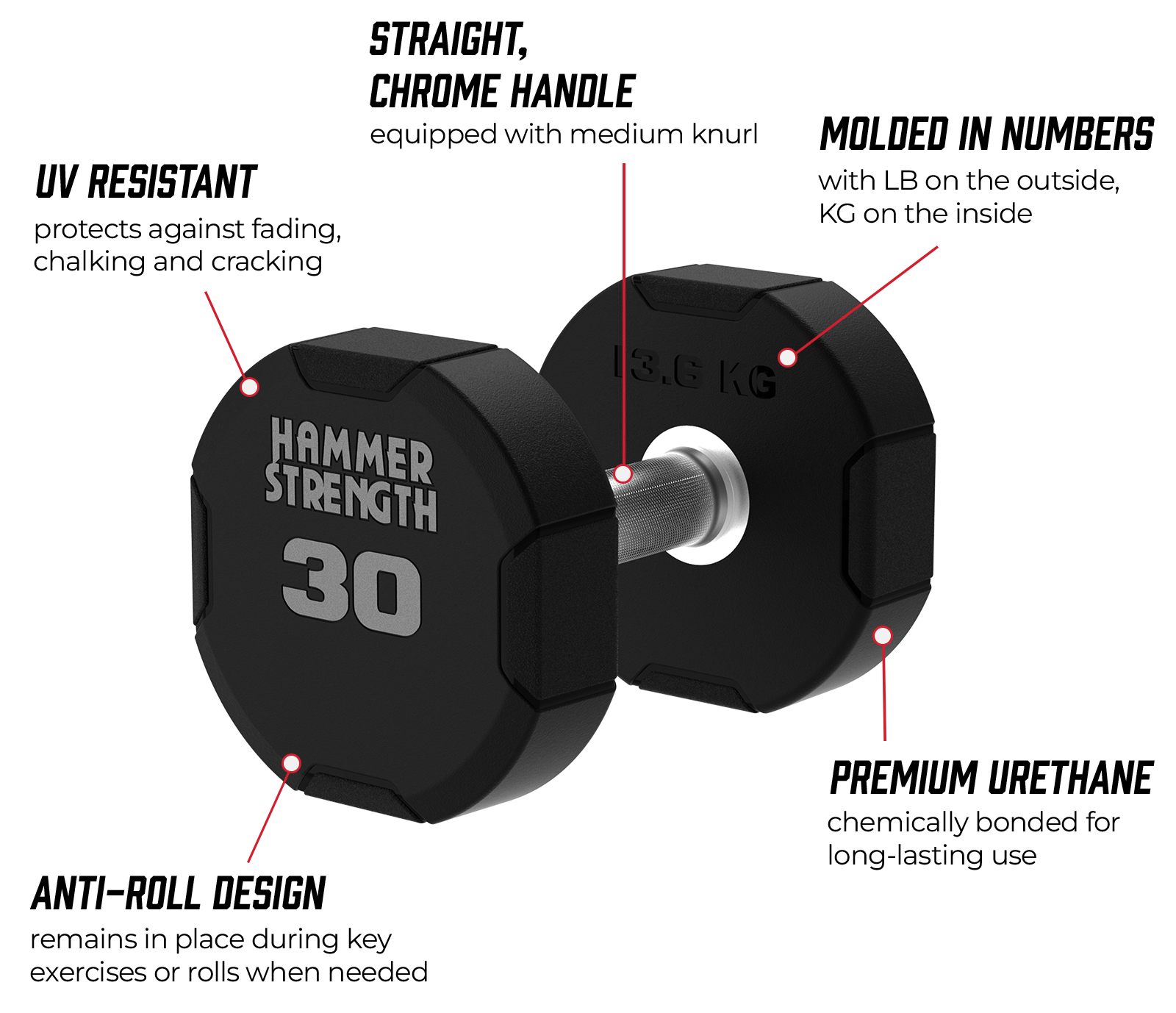 Hammer Strength 4-Sided Urethane Dumbbells with Feature callouts