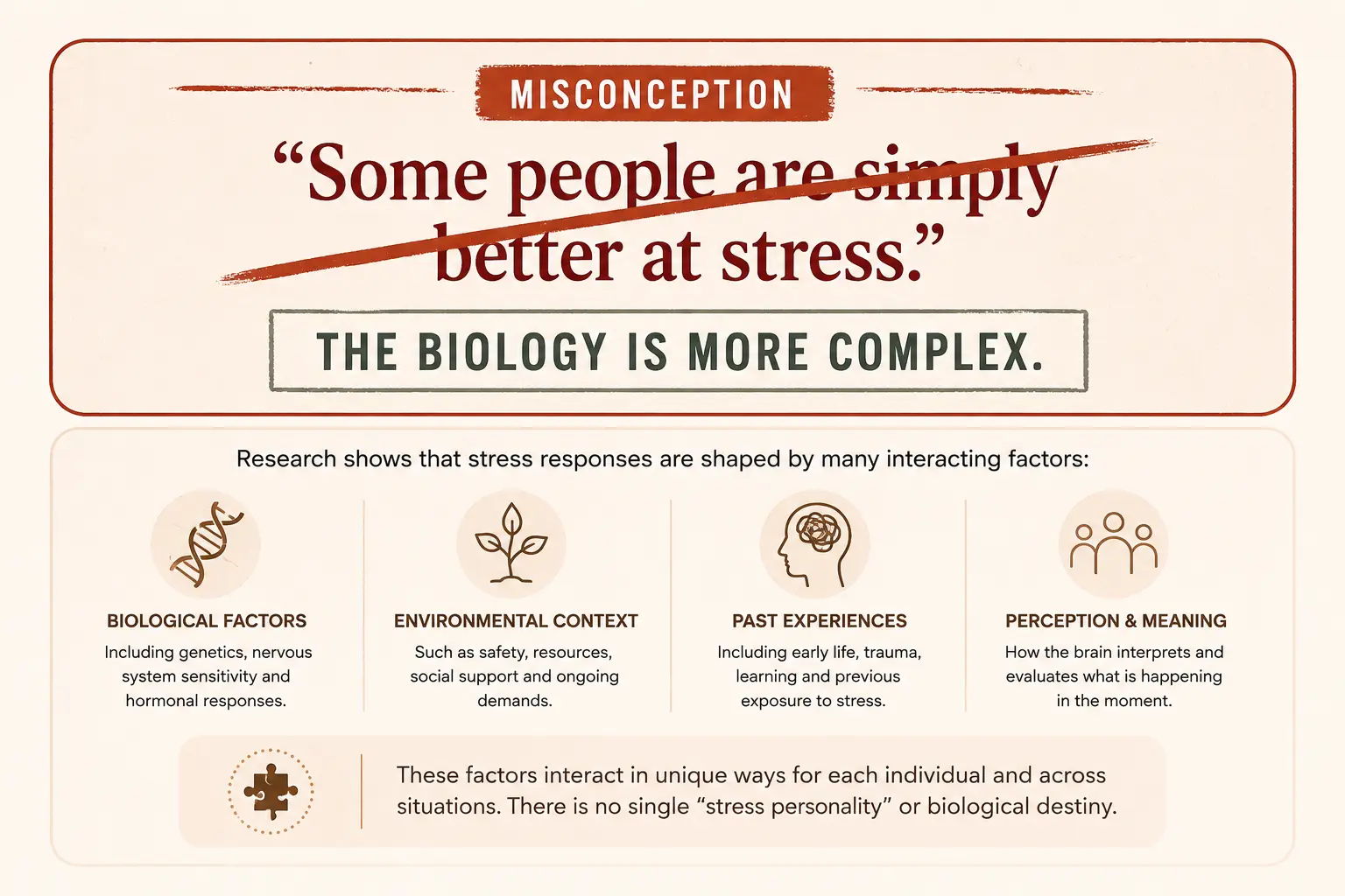 Misconception about stress responses and their biological complexity.