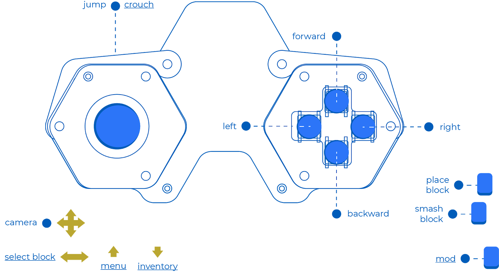 How To Add Gamepad Controls On Roblox