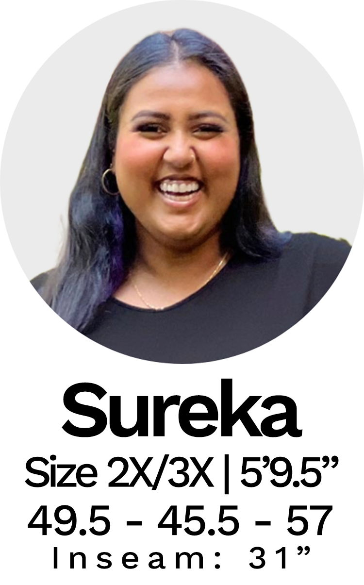 Miik model Sureka measurements