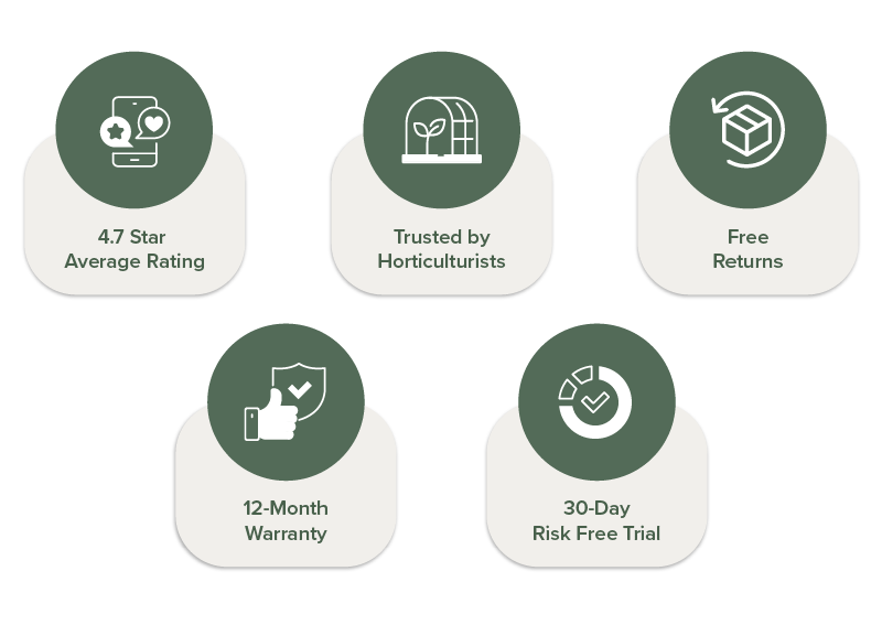 Five icons highlighting ratings, trust, returns, warranty, and trial offer.