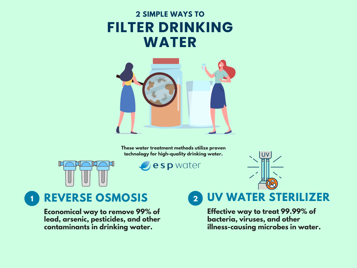two ways to filter drinking water
