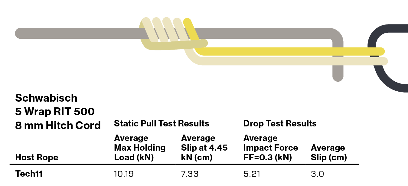 Schwabisch 5 Wrap RIT 500 8mm Hitch Cord