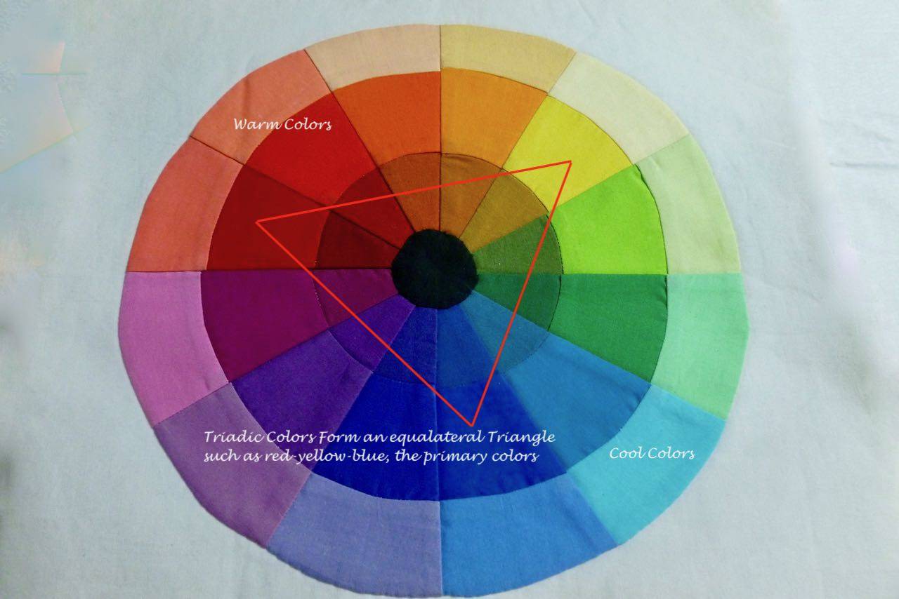 A color wheel for quilting