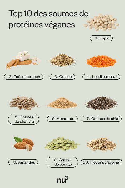 Liste des meilleures sources de protéines végétales