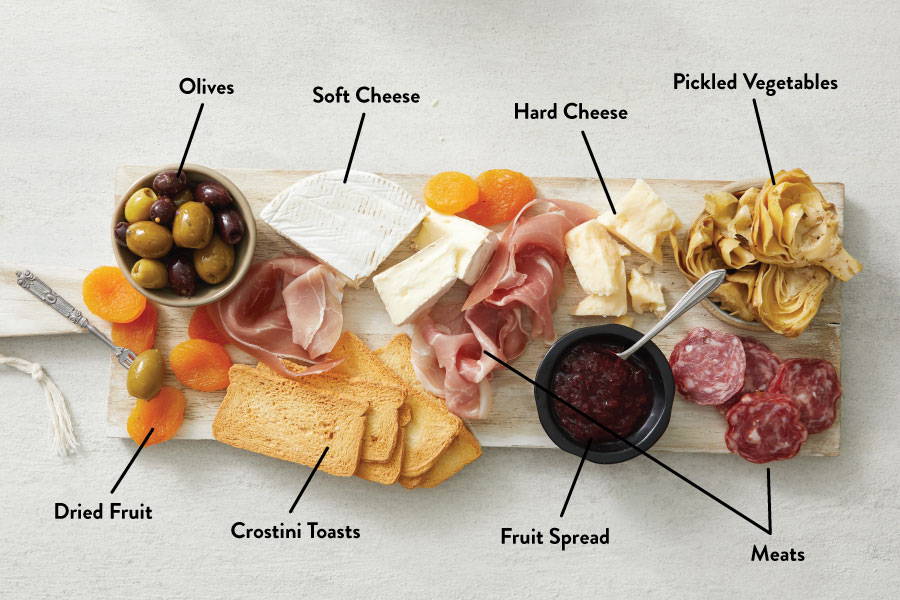 A diagram showing common items for a charcuterie board
