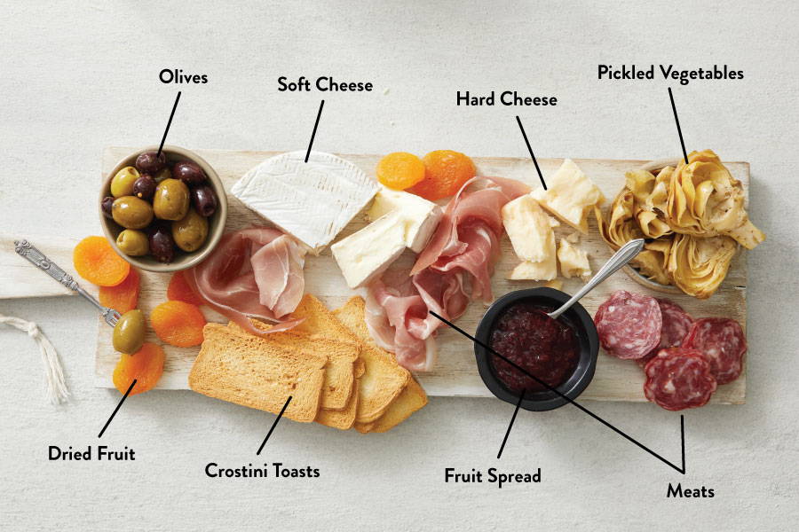 Spotlight Series: All About Charcuterie (The Ultimate Guide - Everything You  Need To Know And More) - DeLallo