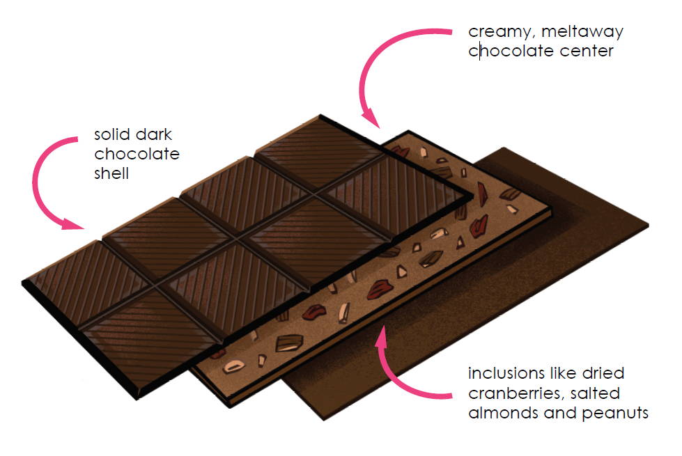 Truffle Bar Diagram 