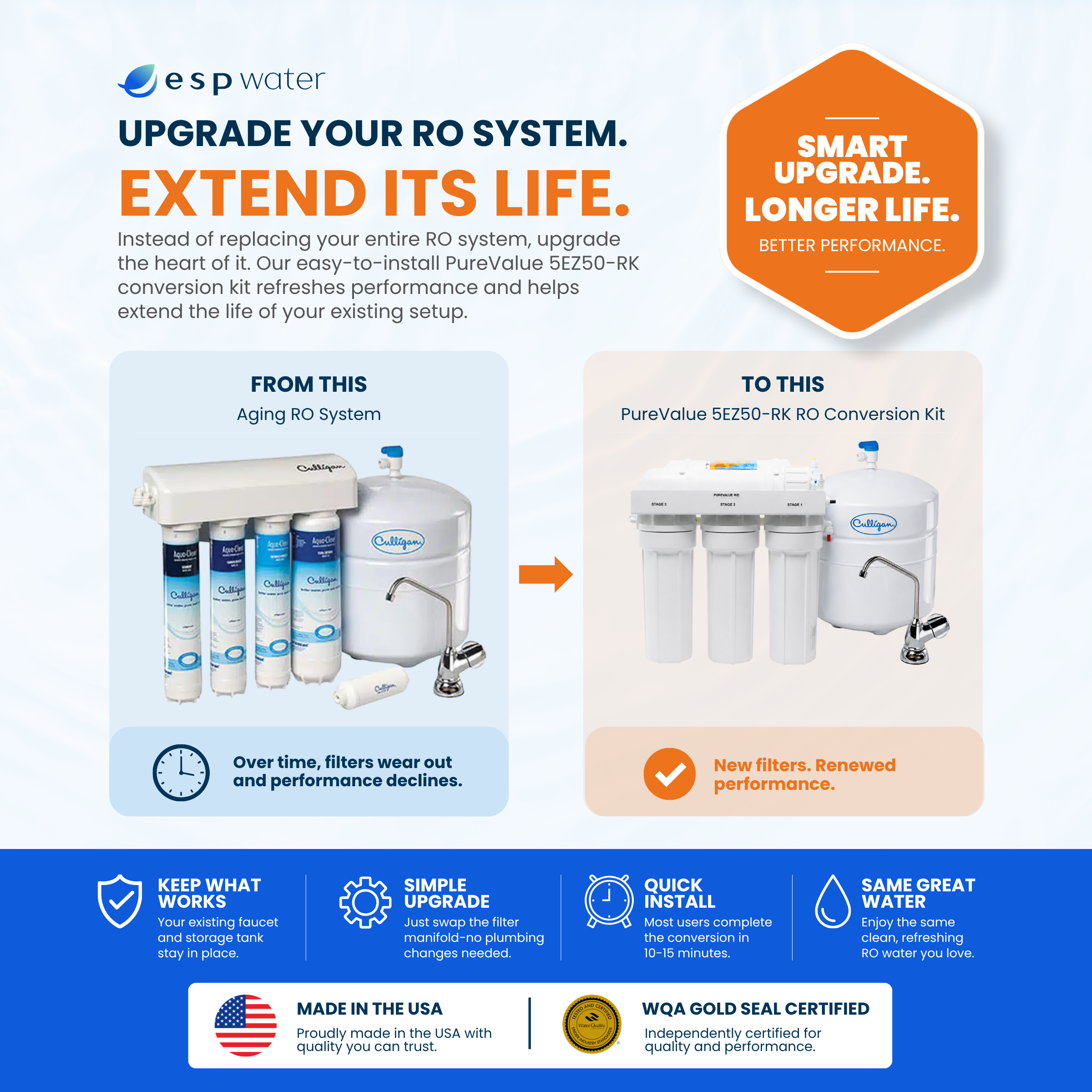 Upgrade your RO system to extend its life with new filtration options.