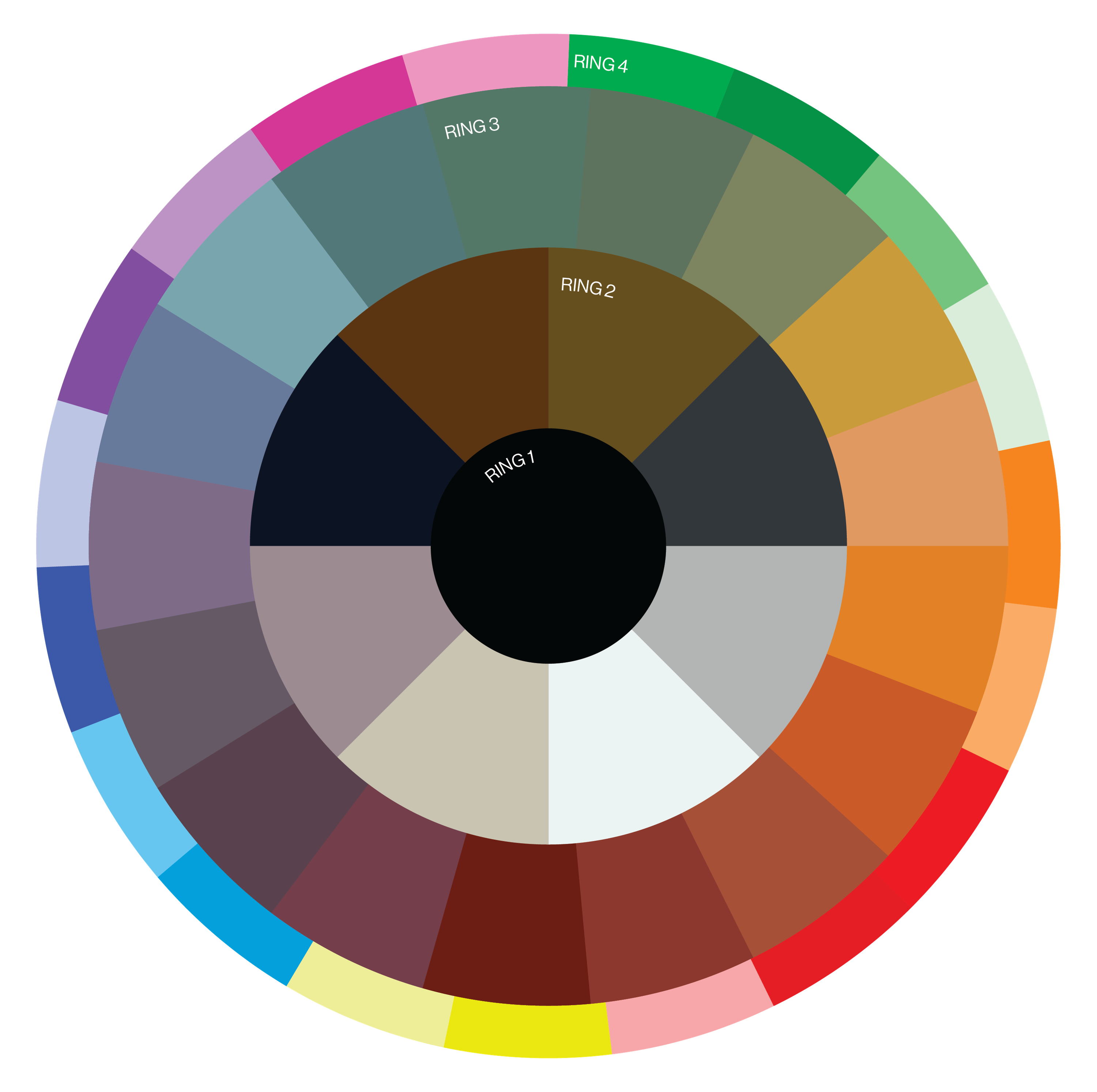 Colour wheel