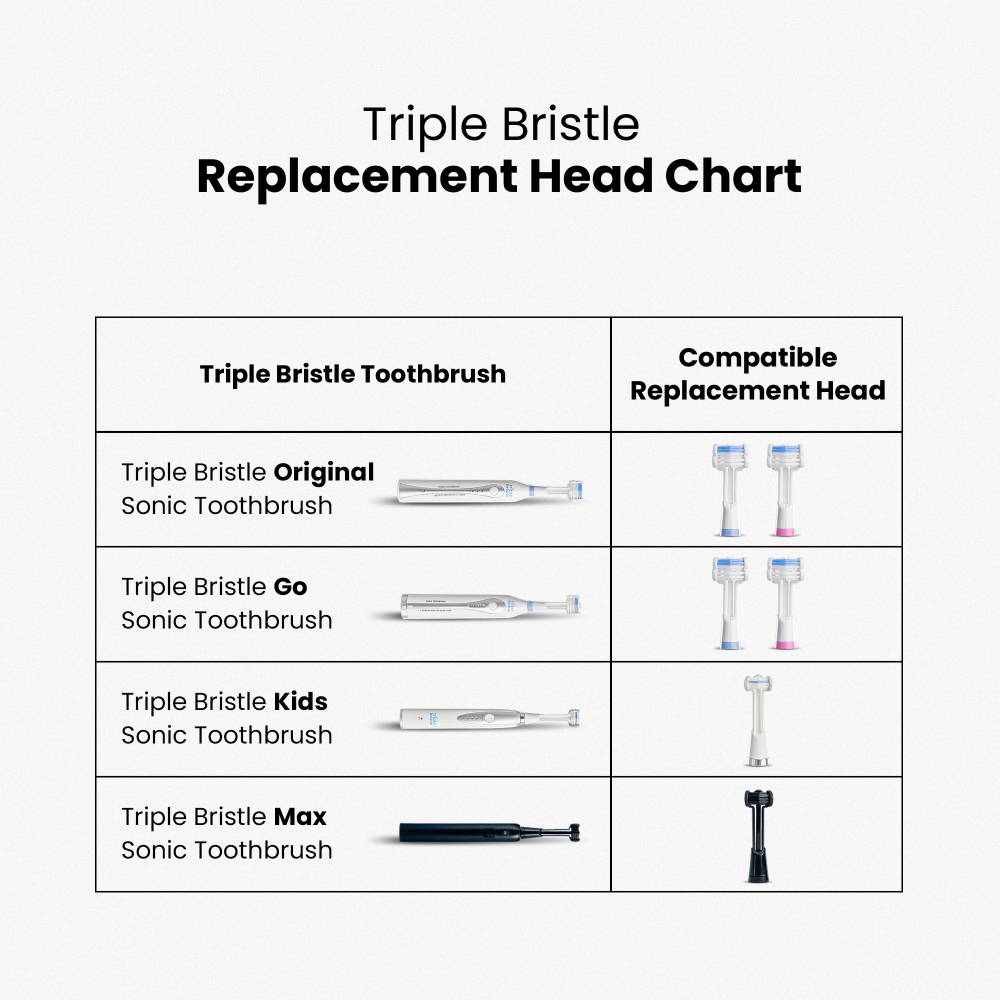 your replacement brush head guide