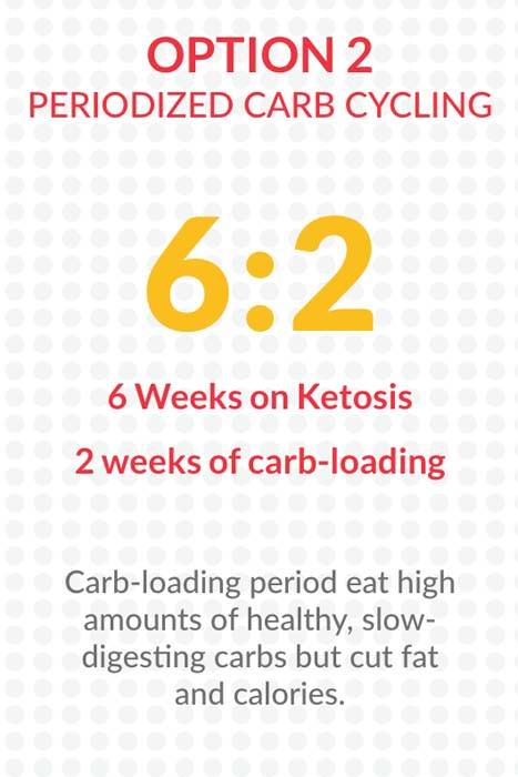 Keto Cycling With Thomas Delauer Lakanto