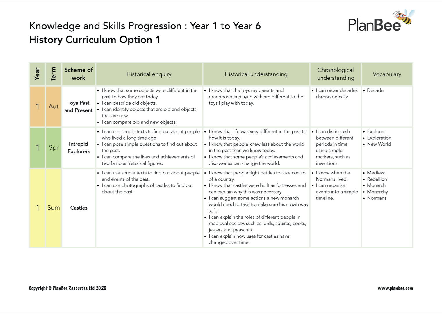 Knowledge and Skills History Curriculum