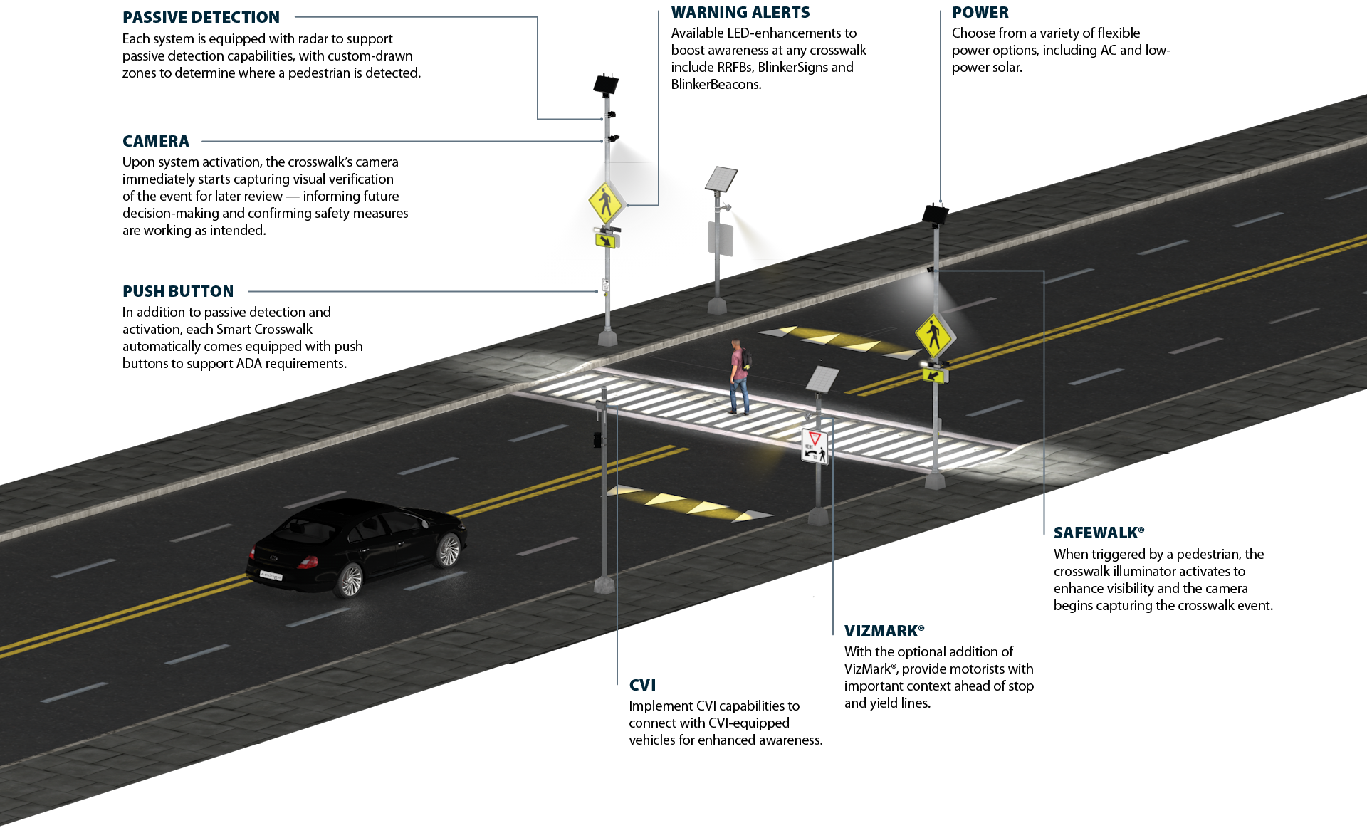Illustration of a pedestrian crossing with traffic signals and a car.